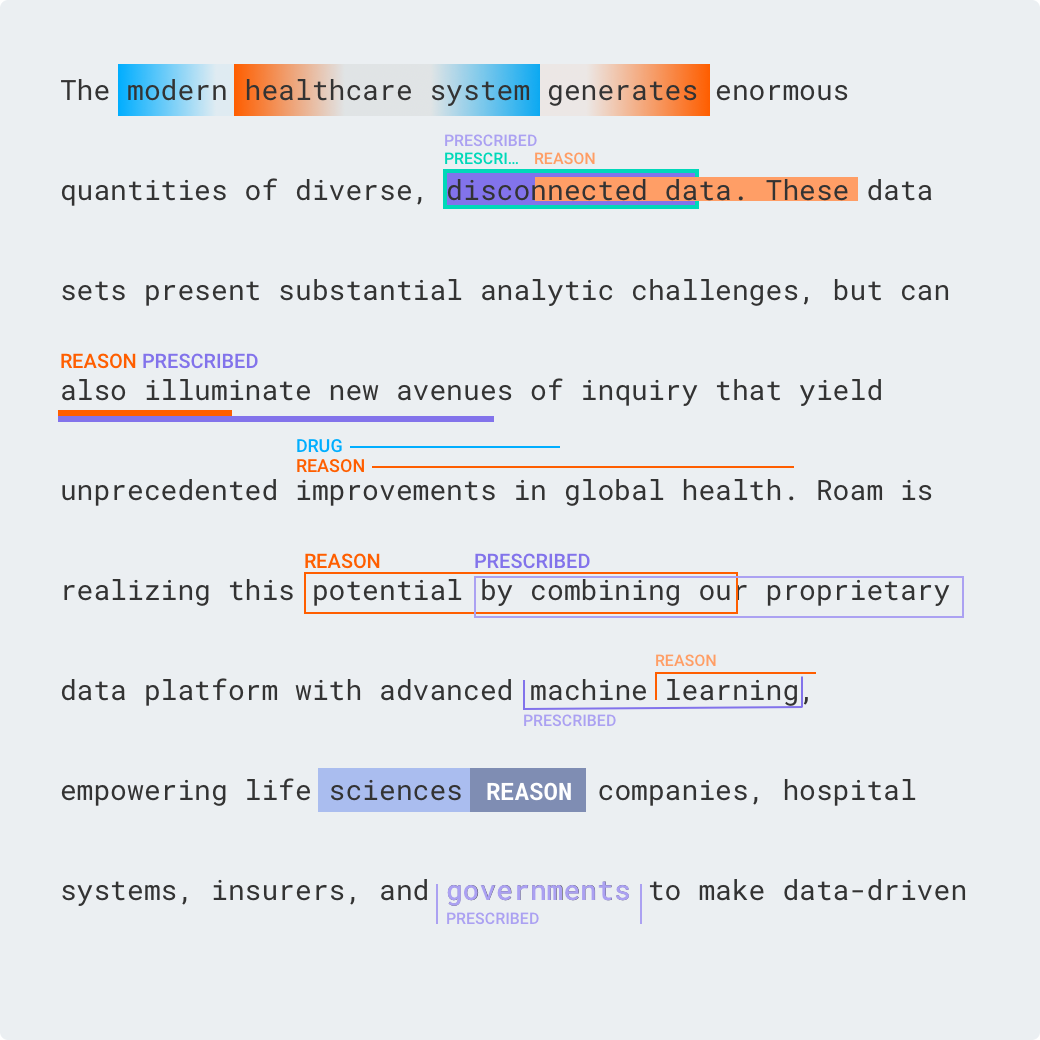 Annotation overlaps ideas