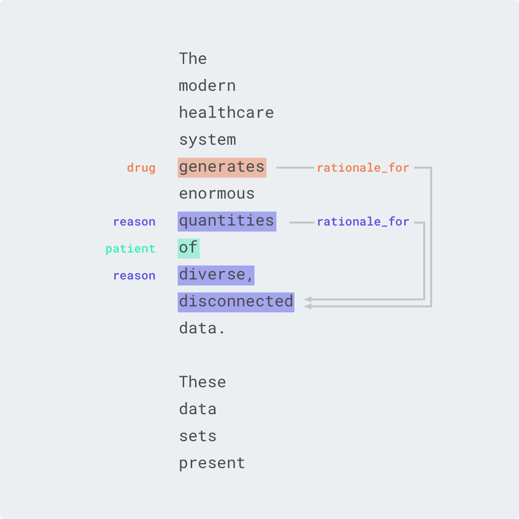 Vertical reading layout