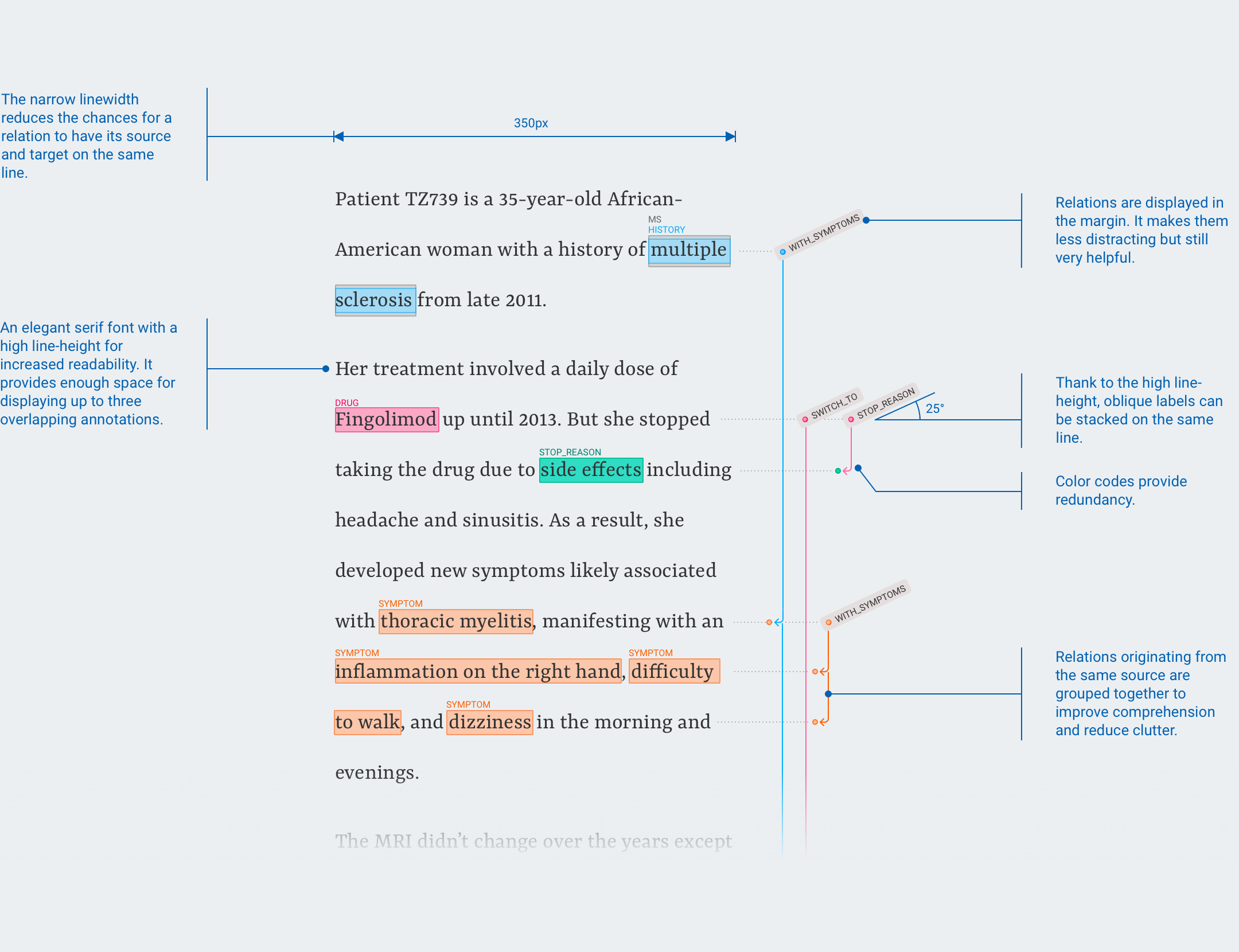 Annotation interface specification